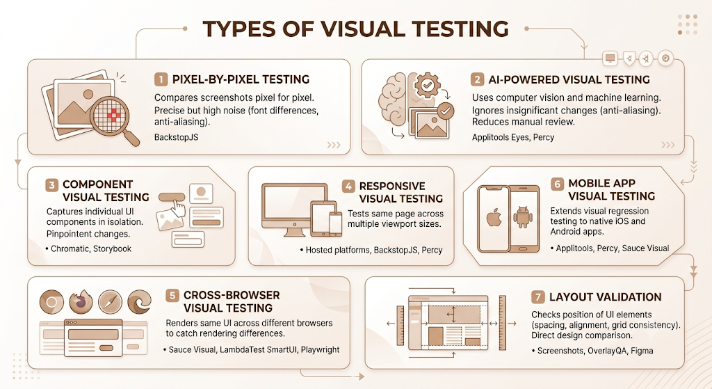 Best Visual Testing Tools in 2026: Features, Comparison and How to Choose 4 Best Visual Testing Tools