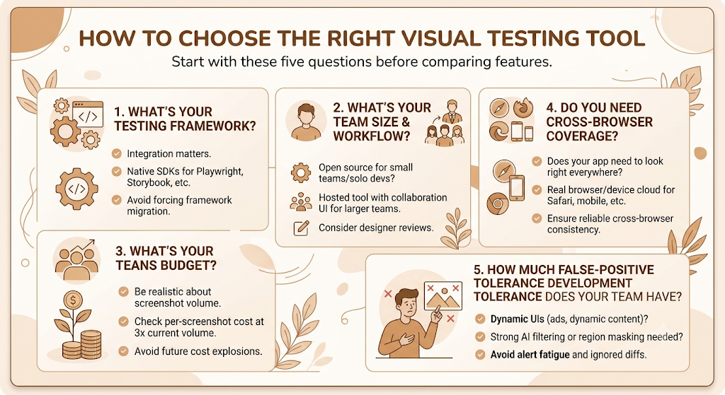Best Visual Testing Tools in 2026: Features, Comparison and How to Choose 6 Best Visual Testing Tools