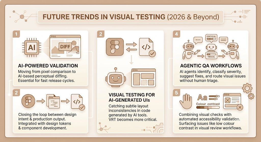 Best Visual Testing Tools in 2026: Features, Comparison and How to Choose 9 Best Visual Testing Tools
