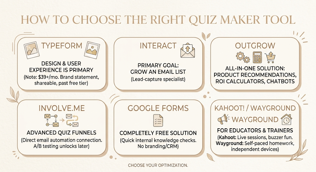 15 Best Quiz Maker Tools in 2026: Features, Pricing & Use Cases Compared 4 Quiz Maker Tools