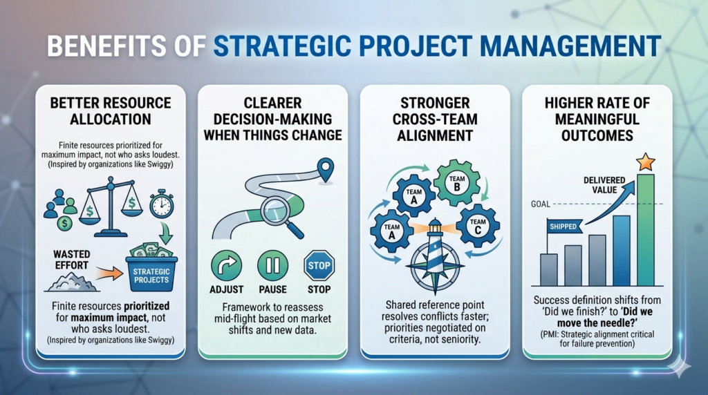 Strategic Project Management: The Missing Link Between Vision and Execution 3 Strategic Project Management: The Missing Link Between Vision and Execution 2