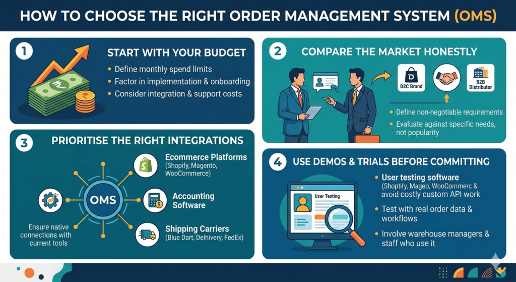 Order Management System: The Hidden Engine Behind Modern Business Growth 4 Order Management System: The Hidden Engine Behind Modern Business Growth 3