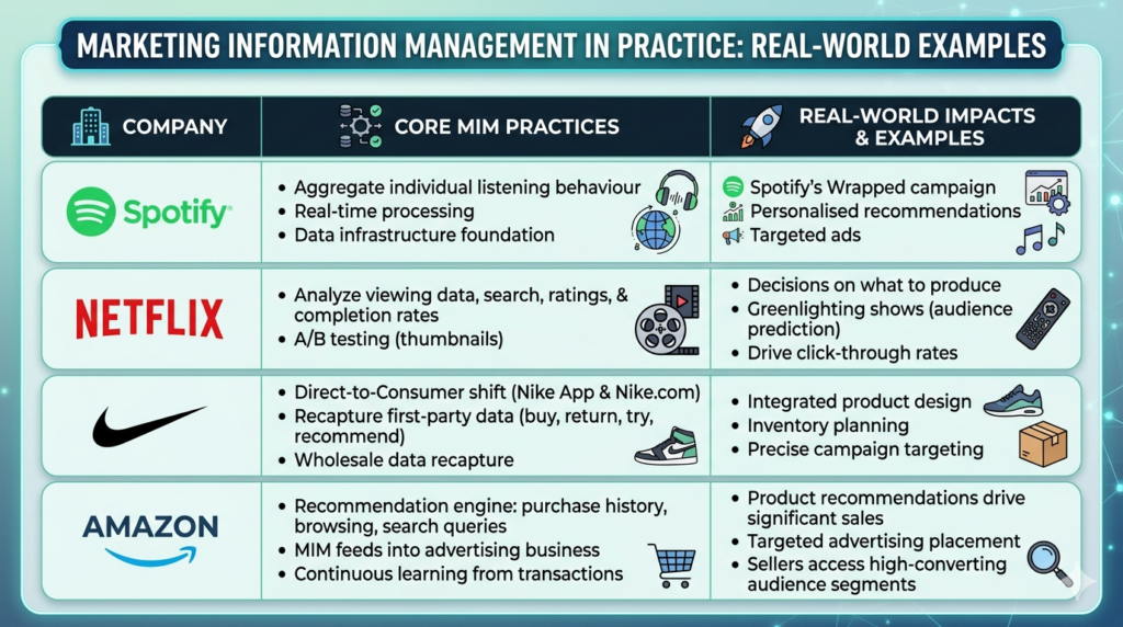 Marketing Information Management in 2026: Turning Data Into Revenue 6 Marketing Information Management
