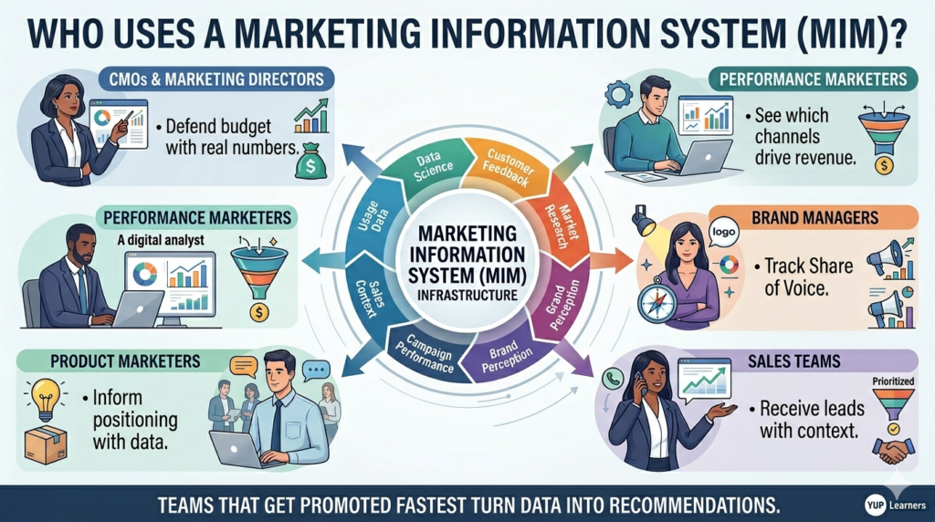Marketing Information Management in 2026: Turning Data Into Revenue 3 Marketing Information Management