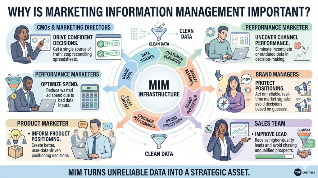 Marketing Information Management in 2026: Turning Data Into Revenue 4 Marketing Information Management