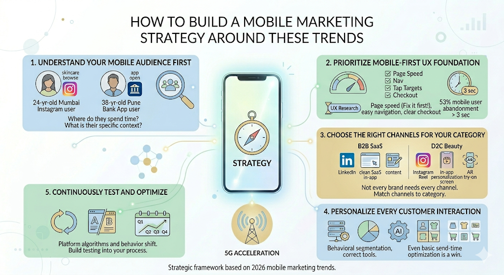 Mobile Marketing Trends: 15 Strategies Every Brand Should Watch in 2026 4 Mobile Marketing Trends: 15 Strategies Every Brand Should Watch in 2026 3