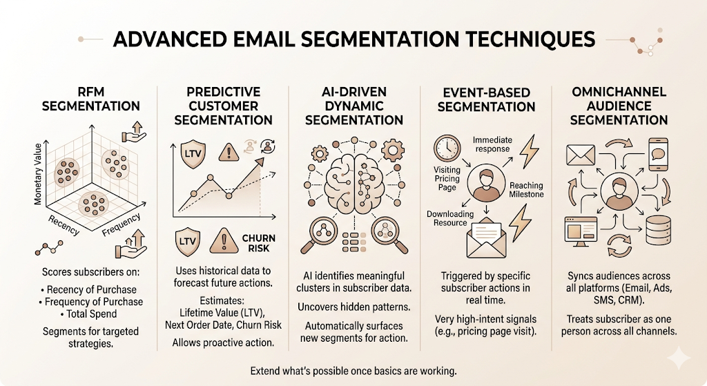 Email Segmentation: The Complete Guide to Smarter Targeting and Higher Email Conversions 7 Email Segmentation