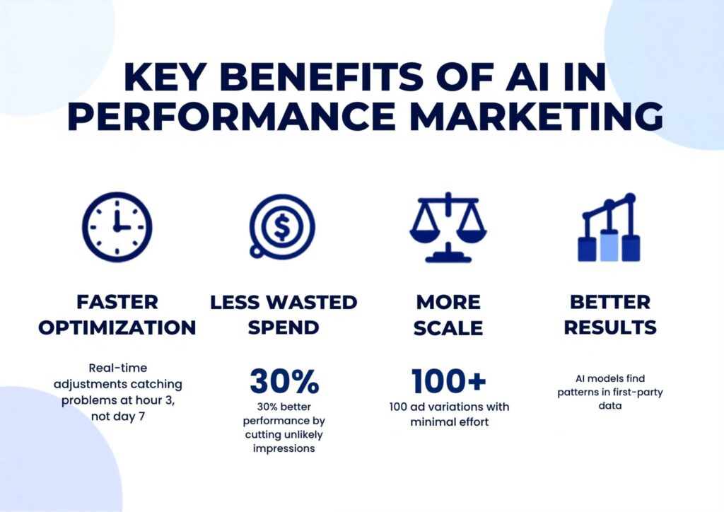 AI Performance Marketing Strategies That Drive Measurable Growth 3 AI Performance Marketing Strategies That Drive Measurable Growth 2