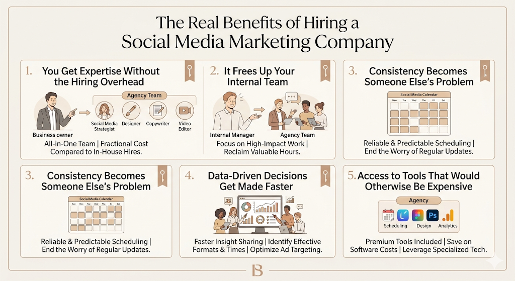Social Media Marketing Companies: How to Choose the Right Agency for Your Business in 2026 4 Social Media Marketing Companies