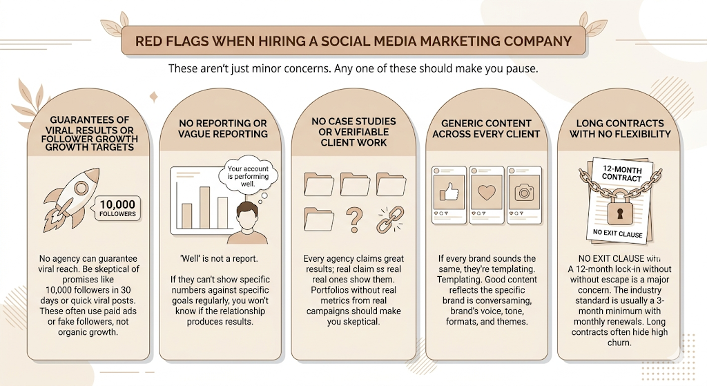 Social Media Marketing Companies: How to Choose the Right Agency for Your Business in 2026 6 Social Media Marketing Companies