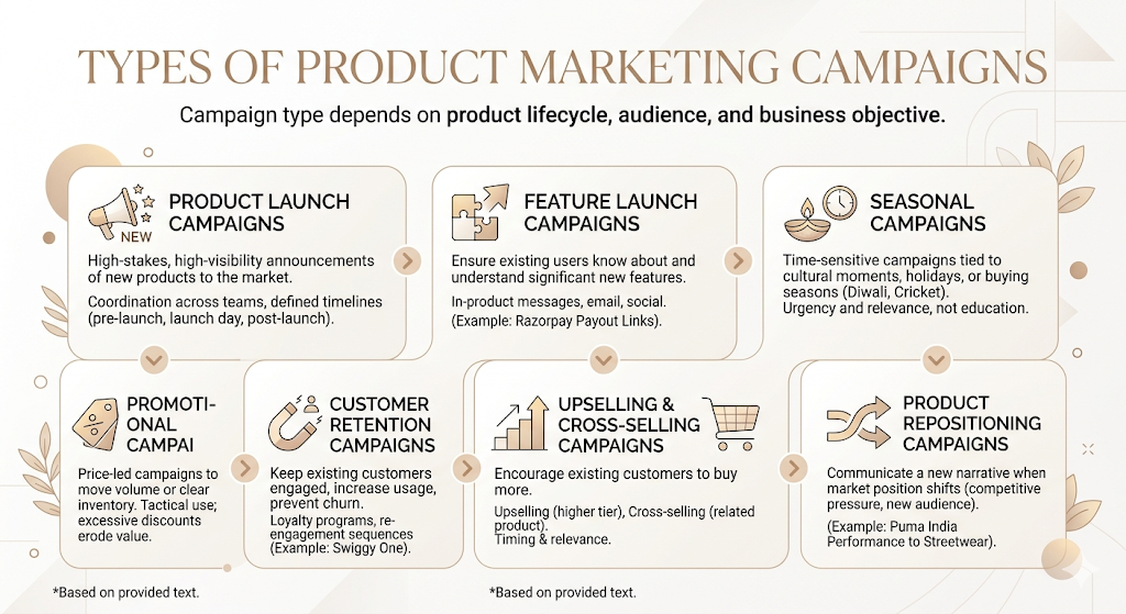 Product Marketing Campaigns: How to Plan, Launch & Measure Success in 2026 5 Product Marketing Campaigns