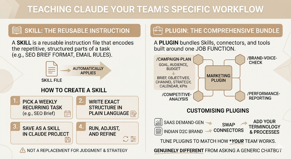 Claude Cowork for Marketing Teams: How to Set Up AI Workflows That Actually Scale 4 Claude Cowork for Marketing
