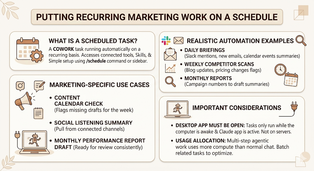 Claude Cowork for Marketing Teams: How to Set Up AI Workflows That Actually Scale 5 Claude Cowork for Marketing