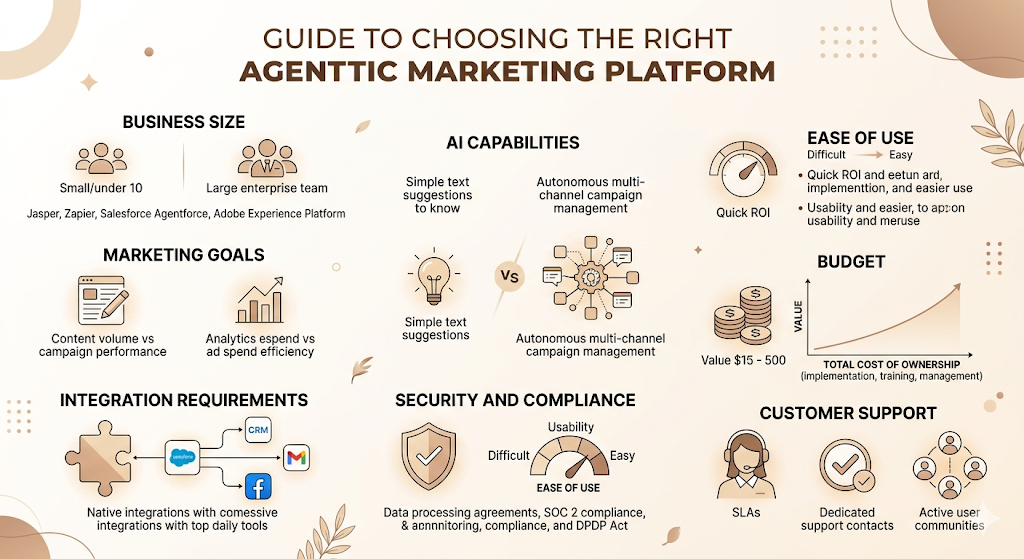 Agentic Marketing Platforms: The Complete Guide to AI Agents That Plan, Execute & Optimize Marketing 7 Agentic Marketing Platforms