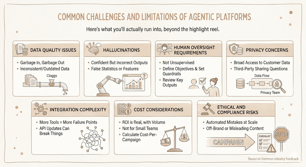 Agentic Marketing Platforms: The Complete Guide to AI Agents That Plan, Execute & Optimize Marketing 8 Agentic Marketing Platforms