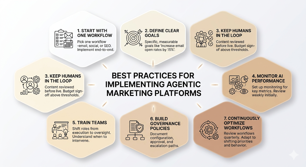 Agentic Marketing Platforms: The Complete Guide to AI Agents That Plan, Execute & Optimize Marketing 9 Agentic Marketing Platforms