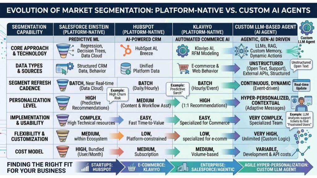 AI Agent for Customer Segmentation: Transform Customer Insights with Automation 5 AI Agent for Customer Segmentation: Transform Customer Insights with Automation 1