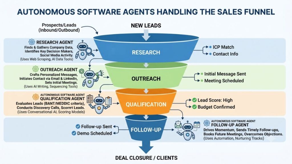 AI Agent for Customer Acquisition: Benefits, Use Cases & Best Tools 2 AI Agent for Customer Acquisition: Benefits, Use Cases & Best Tools 1