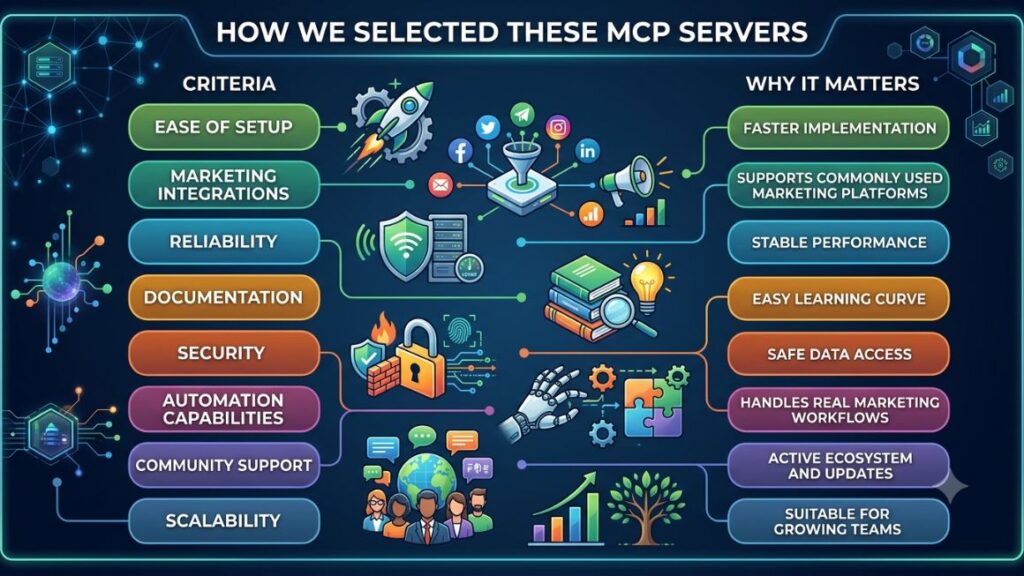 15 Best MCP Servers for Marketers to Automate Workflows (2026) 3 15 Best MCP Servers for Marketers to Automate Workflows (2026) 2