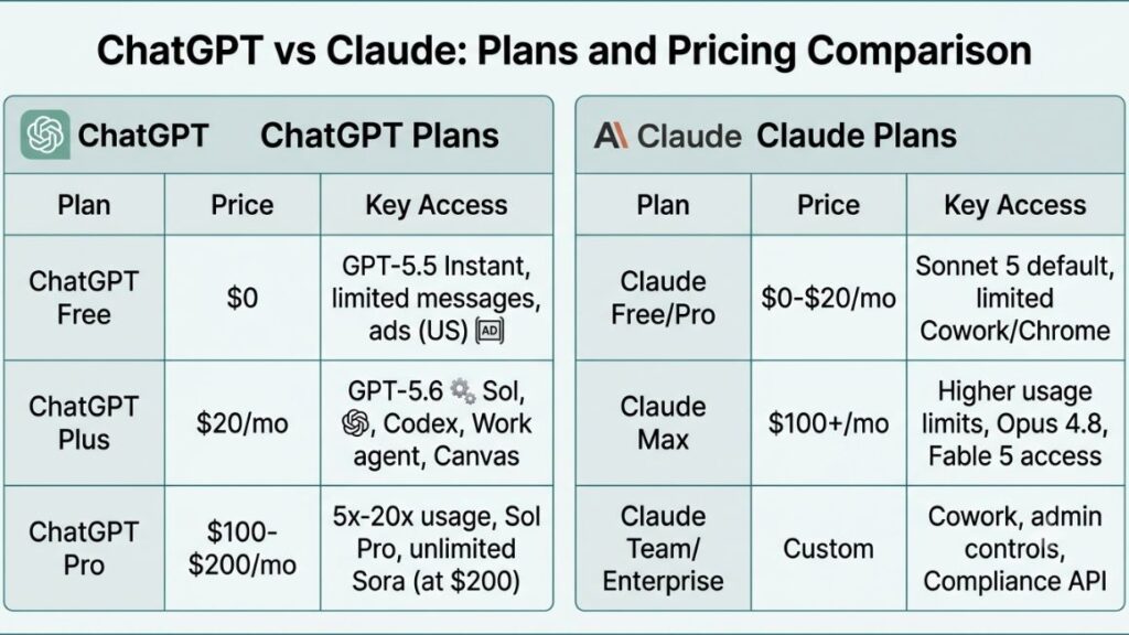 ChatGPT vs Claude: A Detailed Comparison of Performance and Features 4 ChatGPT vs Claude: A Detailed Comparison of Performance and Features 3