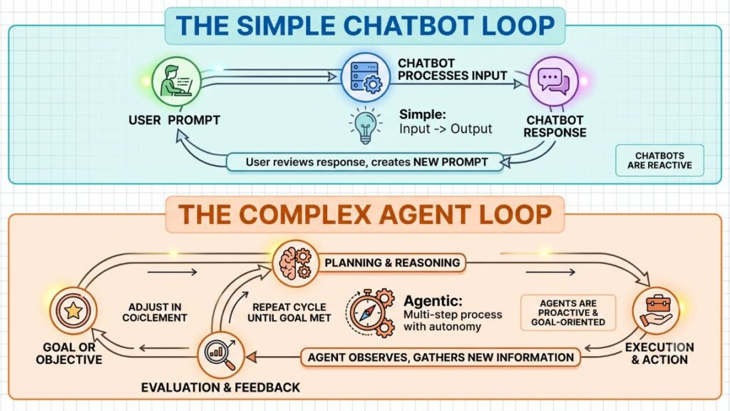 AI Agents for Agencies: Benefits, Use Cases & Best Tools (2026) 2 AI Agents for Agencies: Benefits, Use Cases & Best Tools (2026) 1