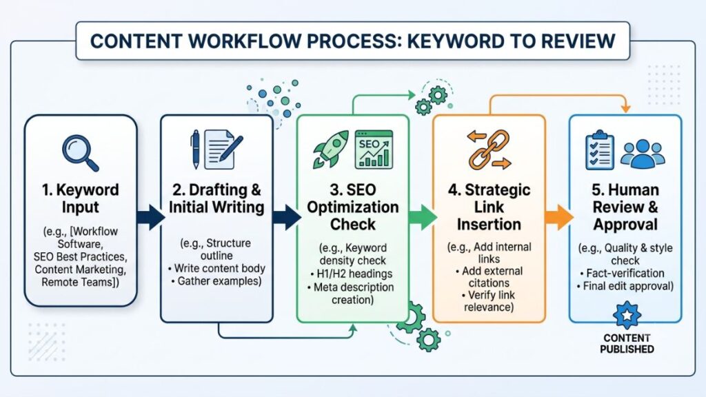 AI Agent for Affiliate Marketing: Automate Content, SEO & Conversions 2 AI Agent for Affiliate Marketing: Automate Content, SEO & Conversions 1