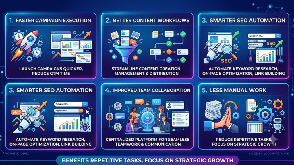 15 Best MCP Servers for Marketers to Automate Workflows (2026) 2 15 Best MCP Servers for Marketers to Automate Workflows (2026) 1