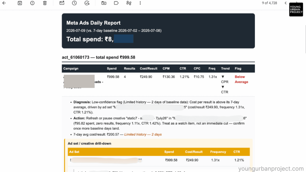 How to Automate Meta Ads Reporting With Claude Code: A Step-by-Step Guide 4 How to Automate Meta Ads Reporting With Claude Code: A Step-by-Step Guide 2