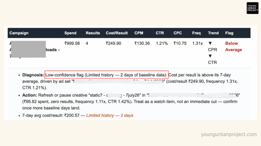 How to Automate Meta Ads Reporting With Claude Code: A Step-by-Step Guide 3 automate Meta Ads reporting with Claude Code