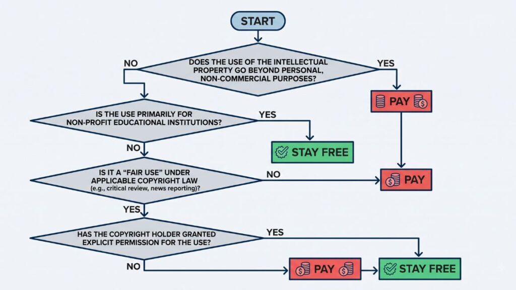 Free vs Paid AI Tools: How to Decide Based on Your Actual Budget 2 Free vs Paid AI Tools: How to Decide Based on Your Actual Budget 1