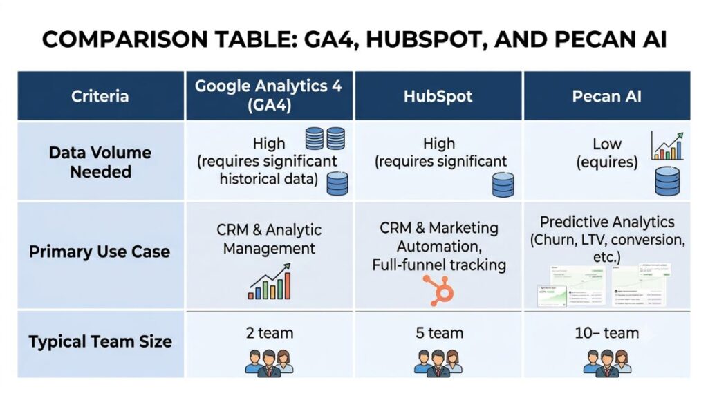 AI Marketing Campaigns: From Personalization to Predictive Analytics 3 AI Marketing Campaigns: From Personalization to Predictive Analytics 1