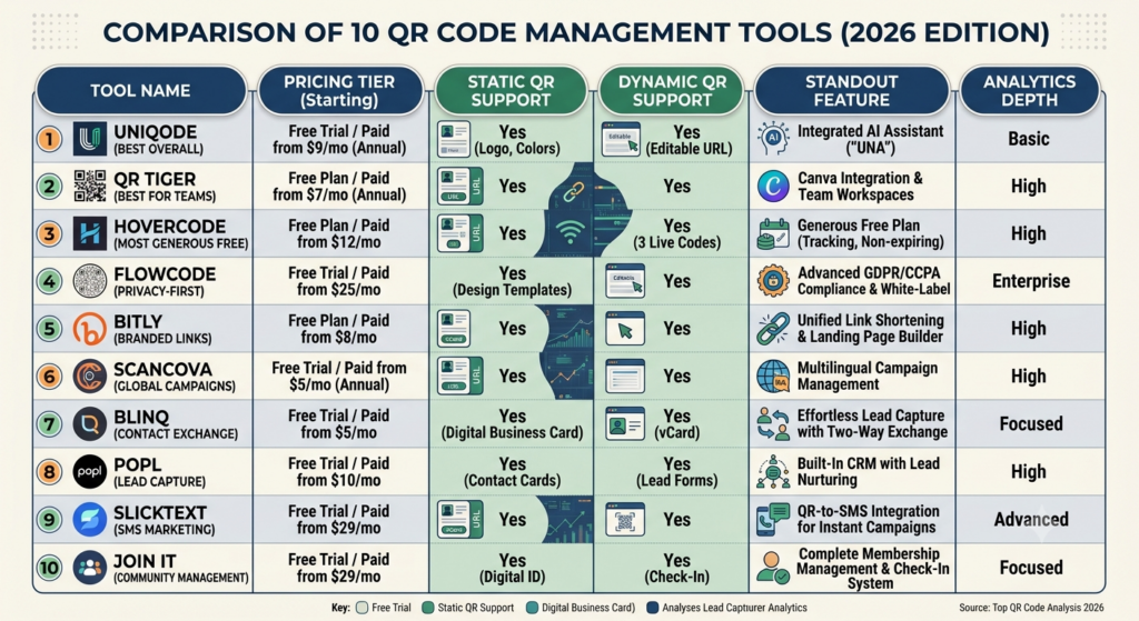 10 Best QR Code Generator Tools to Create Custom QR Codes in 2026 3 10 Best QR Code Generator Tools to Create Custom QR Codes in 2026 2