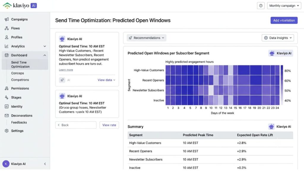 AI Marketing Campaigns: From Personalization to Predictive Analytics 2 Screenshot of Klaviyo AI's send-time optimization dashboard showing predicted open windows per subscriber segment