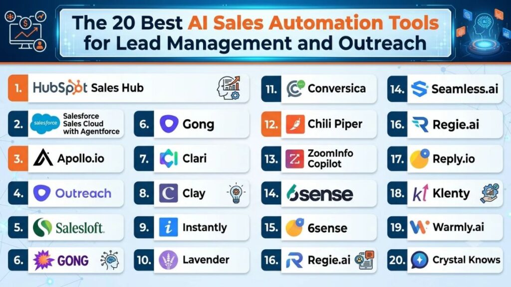 20 AI Sales Automation Tools to Streamline Lead Management and Outreach 3 The 20 Best AI Sales Automation Tools for Lead Management and Outreach