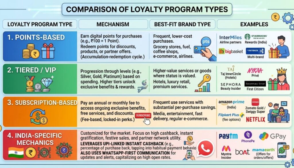 How to Build Brand Loyalty That Actually Lasts in 2026? 4 Comparison chart between transactional customer retention and emotional brand loyalty metrics