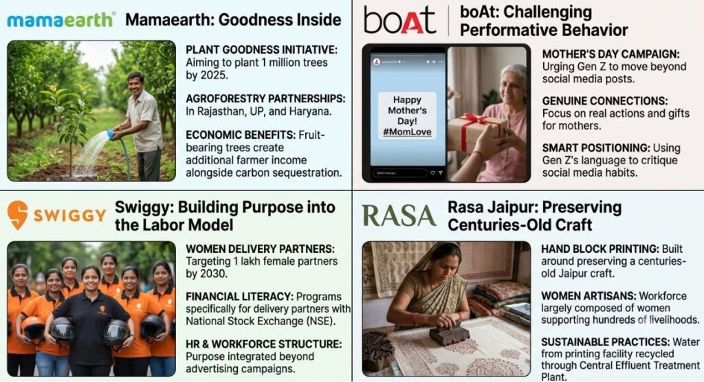Purpose-Driven Marketing: How Indian Brands Are Building Loyalty With Real Impact (Not Campaigns) 5 Grid of the four brand logos or product shots referenced, Mamaearth, boAt, Swiggy, Rasa Jaipur