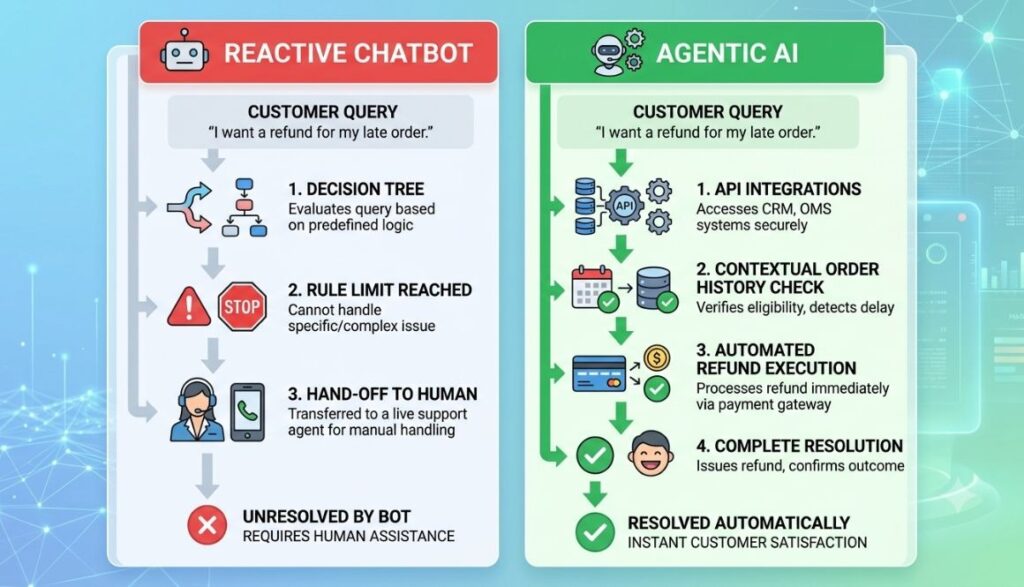 Conversational AI Trends 2026: What's Actually Reshaping Customer Experience 3 Conversational AI Trends 2026: What's Actually Reshaping Customer Experience 2