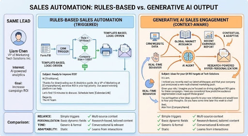 Generative AI in Sales: How B2B Teams Are Selling Smarter in 2026 2 Generative AI in Sales: How B2B Teams Are Selling Smarter in 2026 1