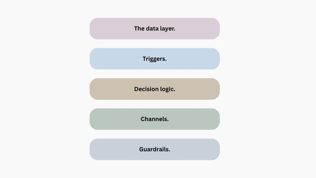 AI Agent for Lead Nurturing: How to Set One Up and Turn Cold Leads into Pipeline 3 How Does a Lead Nurturing Agent Work Under the Hood