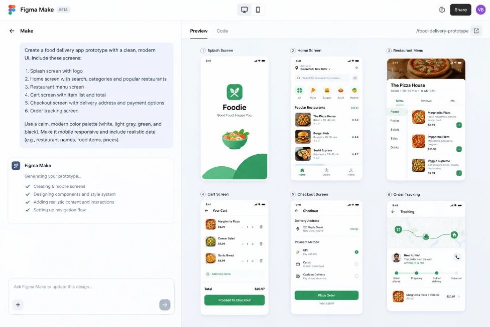 AI Tools for Designers: What to Use at Each Stage of Your Workflow (2026 Cheat Sheet) 5 Screenshot of Figma Make showing a prompt on the left and the generated prototype on the right