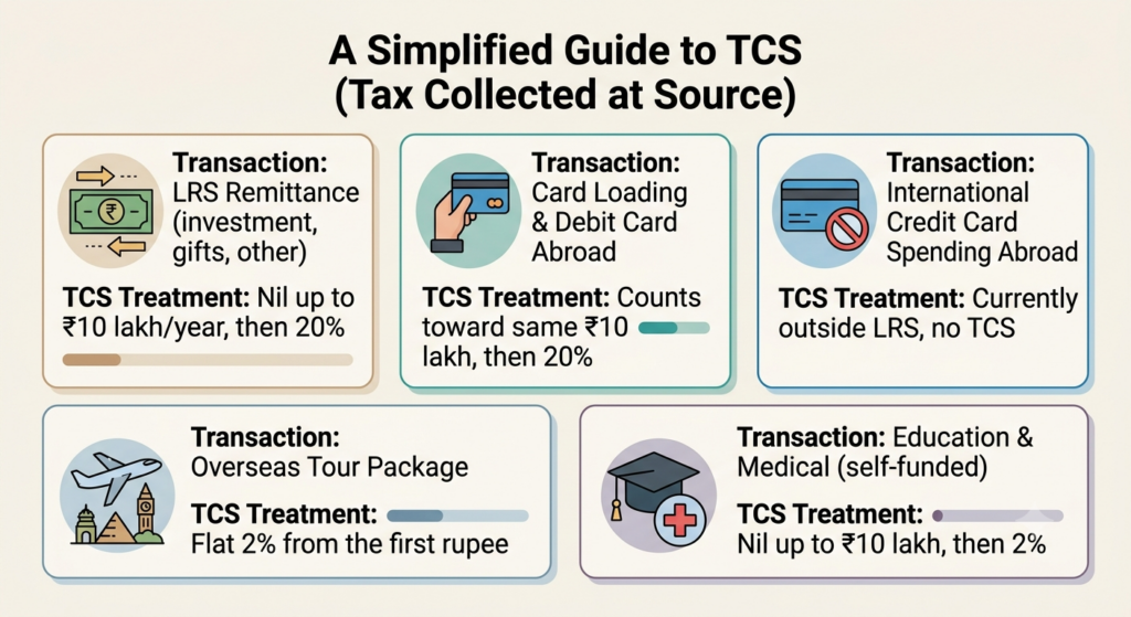 Best Banking Apps and Cards for Digital Nomads: Fees, Exchange Rates, Compared 2 banking apps and cards for digital nomads - TCS treatment table